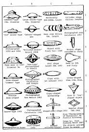 Tipos de OVNIS UFO types Images?q=tbn:ANd9GcTFL6ZPEOd6RU83AT6JEbdXvmEWm8d60-XVDTH16tekdagsKbtLug