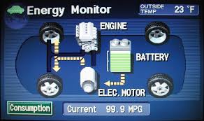 Prius energy monitor